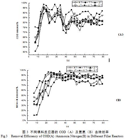 ��ͬ���Ϸ���(y��ng)